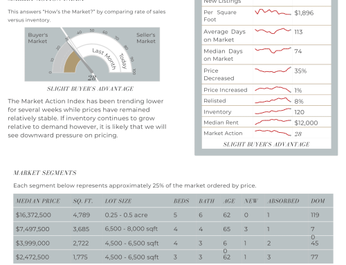 August 9 2023 | Market Report