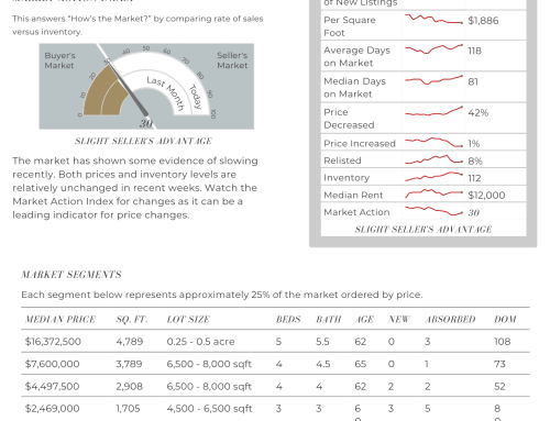 August 24, 2023 | Market Report