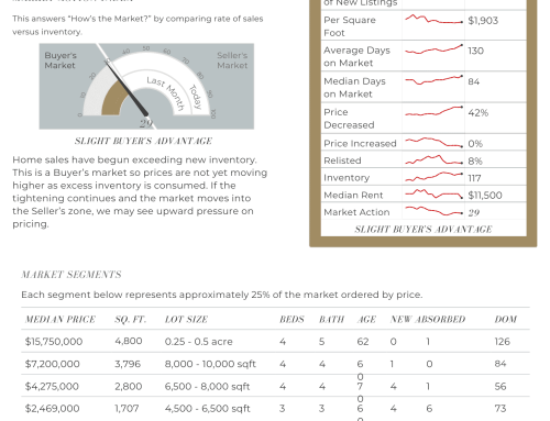 September 7, 2023 | Market Report