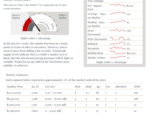 November 30, 2023 | Market Report